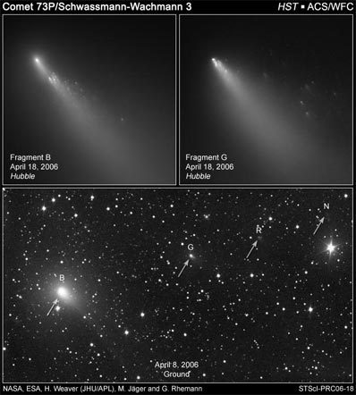 La rotura del cometa