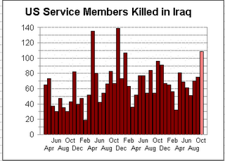 Irak, el matadero