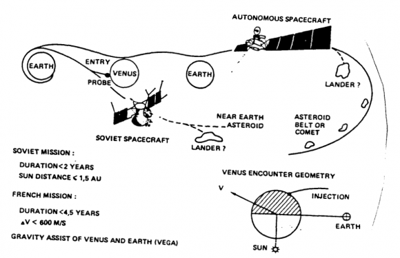 Esquema general del Proyecto Vesta (CNES).