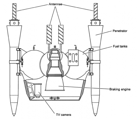 Sistema de penetradores soviéticos. Se aprecia el motor de frenado (ESA). 