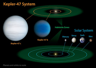 Resultado de imagen de Otros sistemas planetarios
