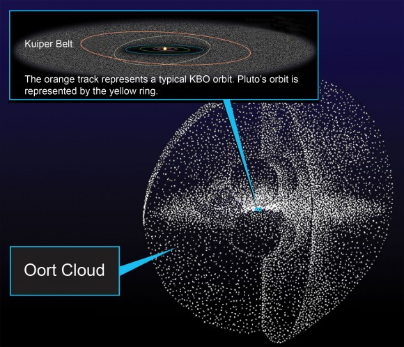 Oort_Cloud