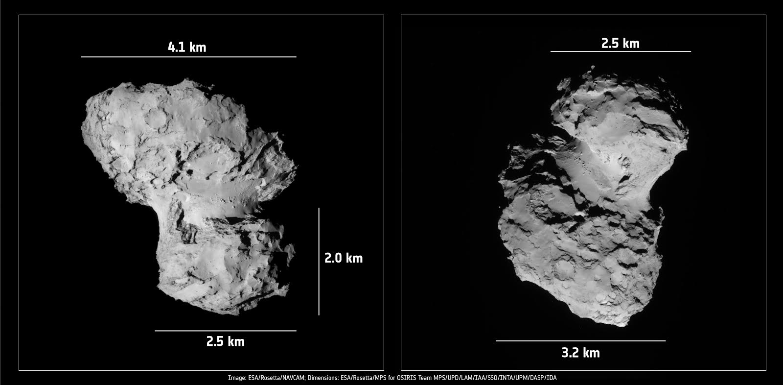 Dimensiones estimadas del cometa 67P a principios de octubre (ESA/Rosetta).