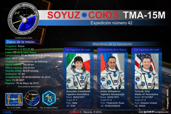 Soyuz TMA-15M (Ficha del vuelo)