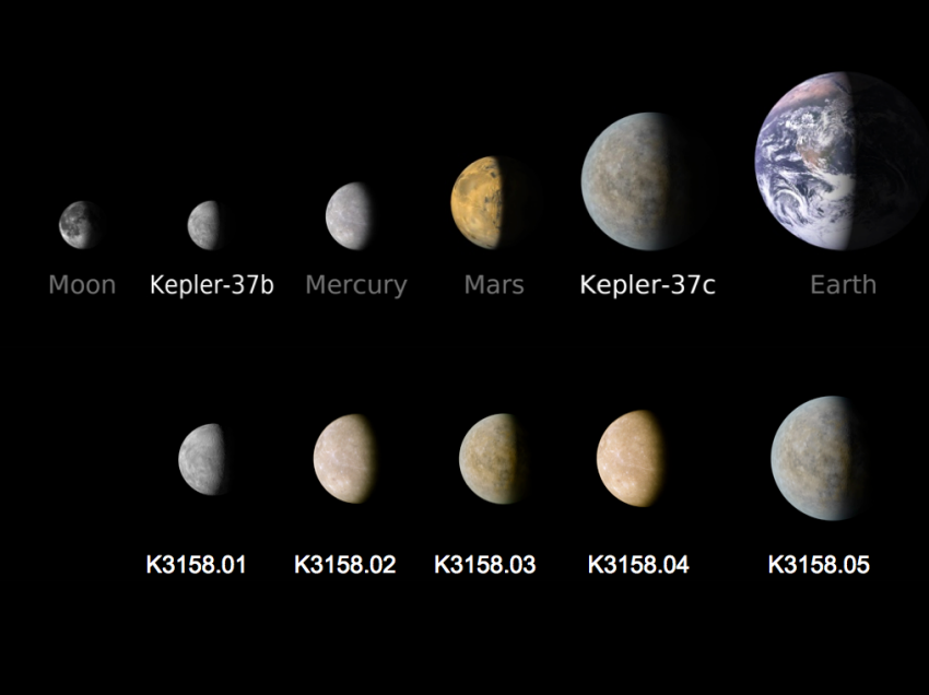KOI-3158, un viejo sistema planetario en miniatura - Eureka