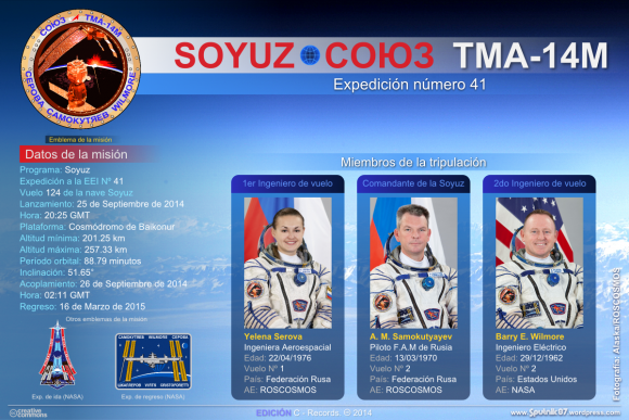 Soyuz-TMA-14M-Ficha-del-vuelo