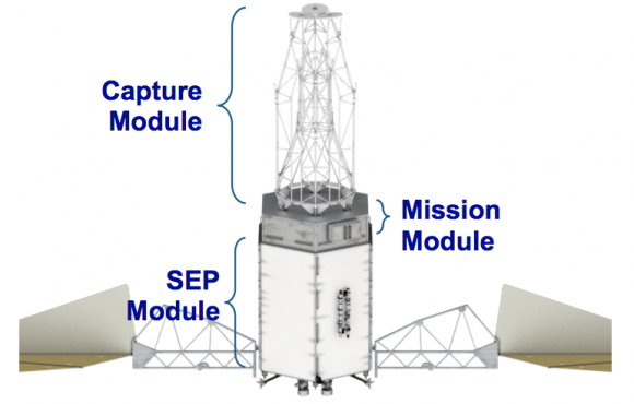 Partes de la sonda ARM (NASA).