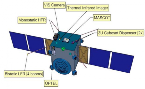 Sonda AIM de la ESA (ESA).