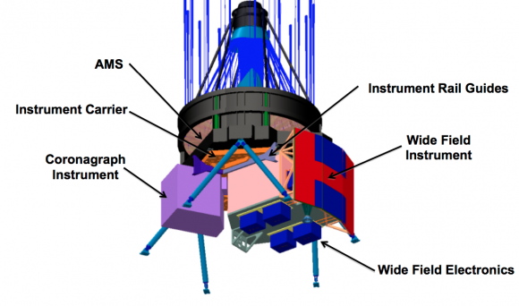 Instrumentos del telescopio (NASA).
