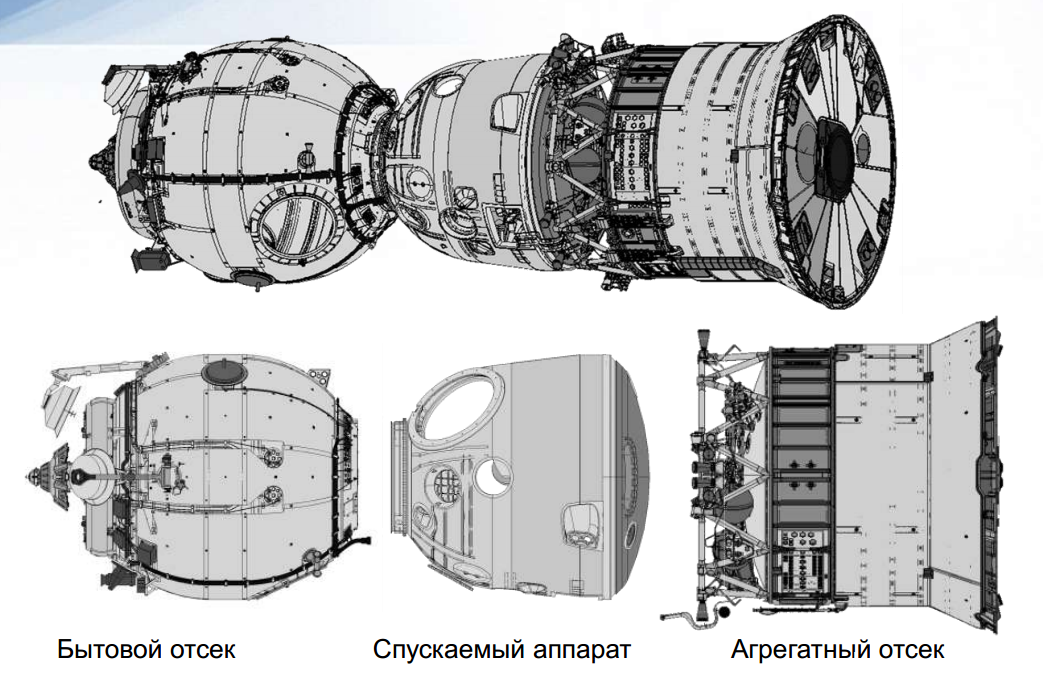 Космический корабль Союз «Союз» 7к-ок. Схема космического корабля Союз МС. Союз-19 пилотируемый космический корабль. Бытовой отсек ТПК «Союз.