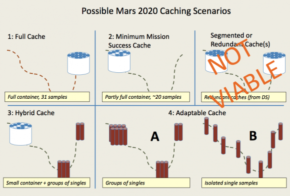 Opciones para el despliegue de muestras para el rover de 2020.