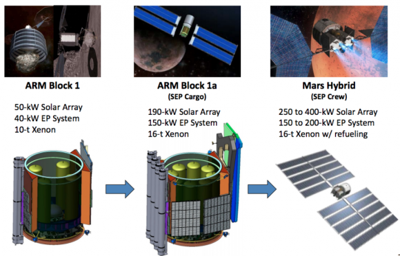 Distintas etapas SEP propuestas por la NASA. A la izquierda, la etapa de la misión ARM (NASA).