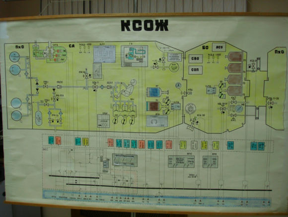 Sistema de soporte vital de la Soyuz donde se aprecia el suministro de oxígeno a los trajes Sokol KV2 (ESA).