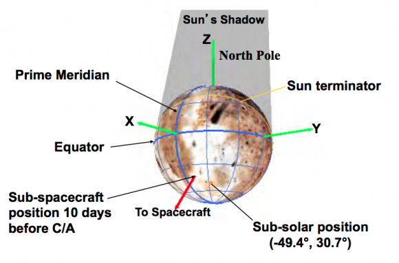 Geometría de Plutón durante el encuentro con la New Horizons (NASA).