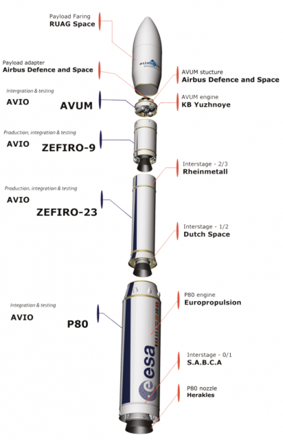 Cohete Vega (Arianespace).