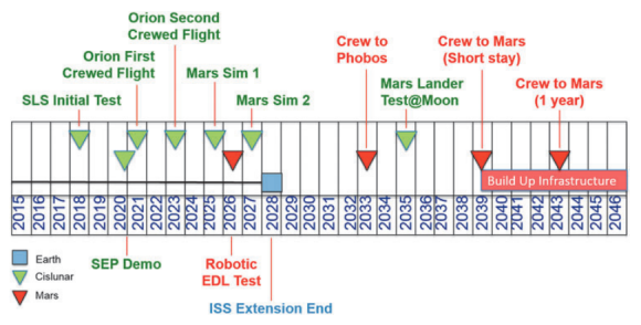 Calendario de la propuesta del JPL (Hoppy Price et al.).