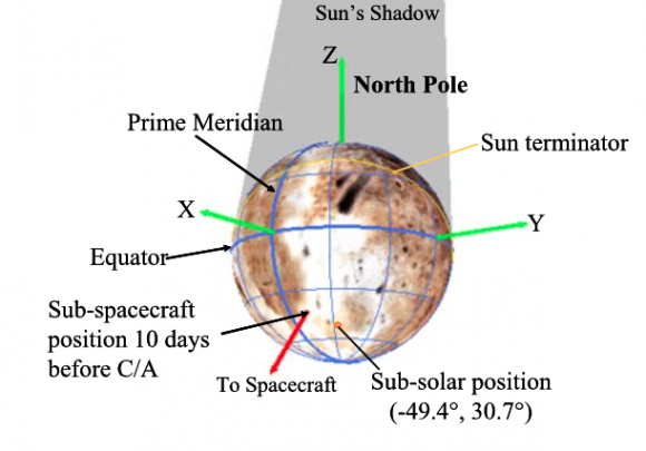 Proyección de la trayectoria de la sonda sobre Plutón (NASA).