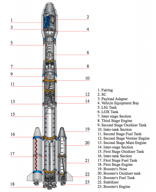 Cohete Larga Marcha CZ-3B (CAST).