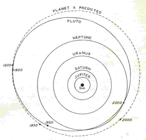 La órbita predicha por Lowell para el Planeta X.