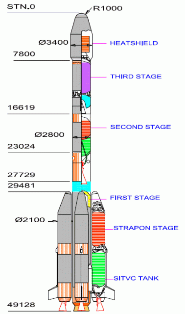 Cohete GSLV Mk.II (ISRO).