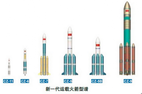 Nueva familia de lanzadores Larga Marcha (el CZ-9 está en fase de desarrollo).
