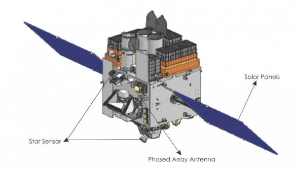 AstroSat (ISRO).