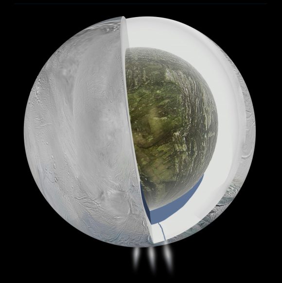 Modelo antiguo del interior de Encélado, con un océano local sin fuentes hidrotermales (NASA).