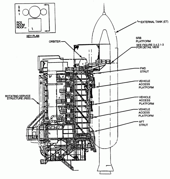 Partes de la FSS durante la era del transbordador (NASA).