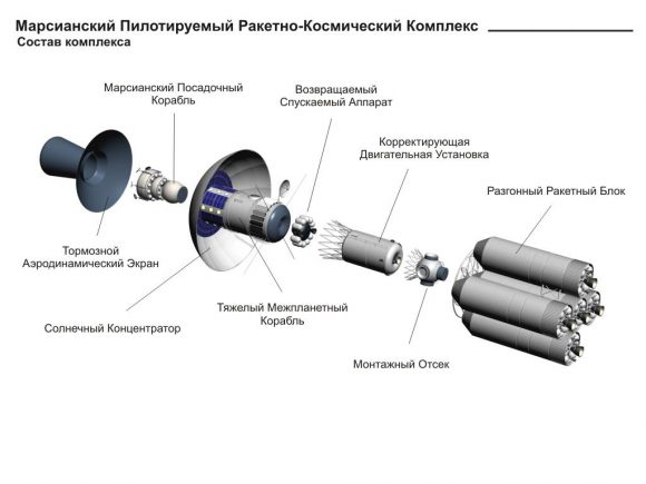 Proyecto de la OKB-1 nave interplanetaria para poner un hombre en Marte (Igor Beziaev).