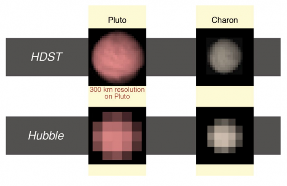 Así vería el HDST a Plutón comparado con el Hubble (AURA).