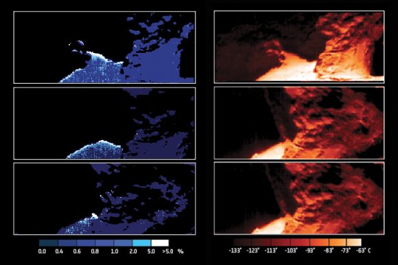 Abundancia de agua (izquierda) y temperaturas (derecha) de la región de Hapi según el instrumento VIRTIS de Rosetta durante los días 12, 14 y 14 de septiembre de 2014. La temperatura más alta es de -63º C, mientras que la más baja es de -133º C (ESA/Rosetta/VIRTIS/INAF-IAPS/OBS DE PARIS-LESIA/DLR; M.C. De Sanctis et al (2015)).