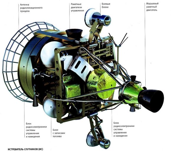 Partes de un satélite IS (Popular Mechanics).