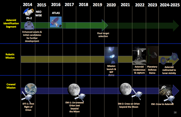 Calendario de la misión ARM (NASA).