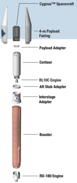 Atlas V 401 (ULA).