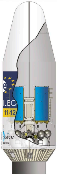 Configuración de lanzamiento (Arianespace).