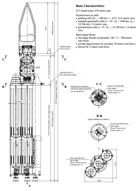 Cohete Angará A3 (Khrúnichev).
