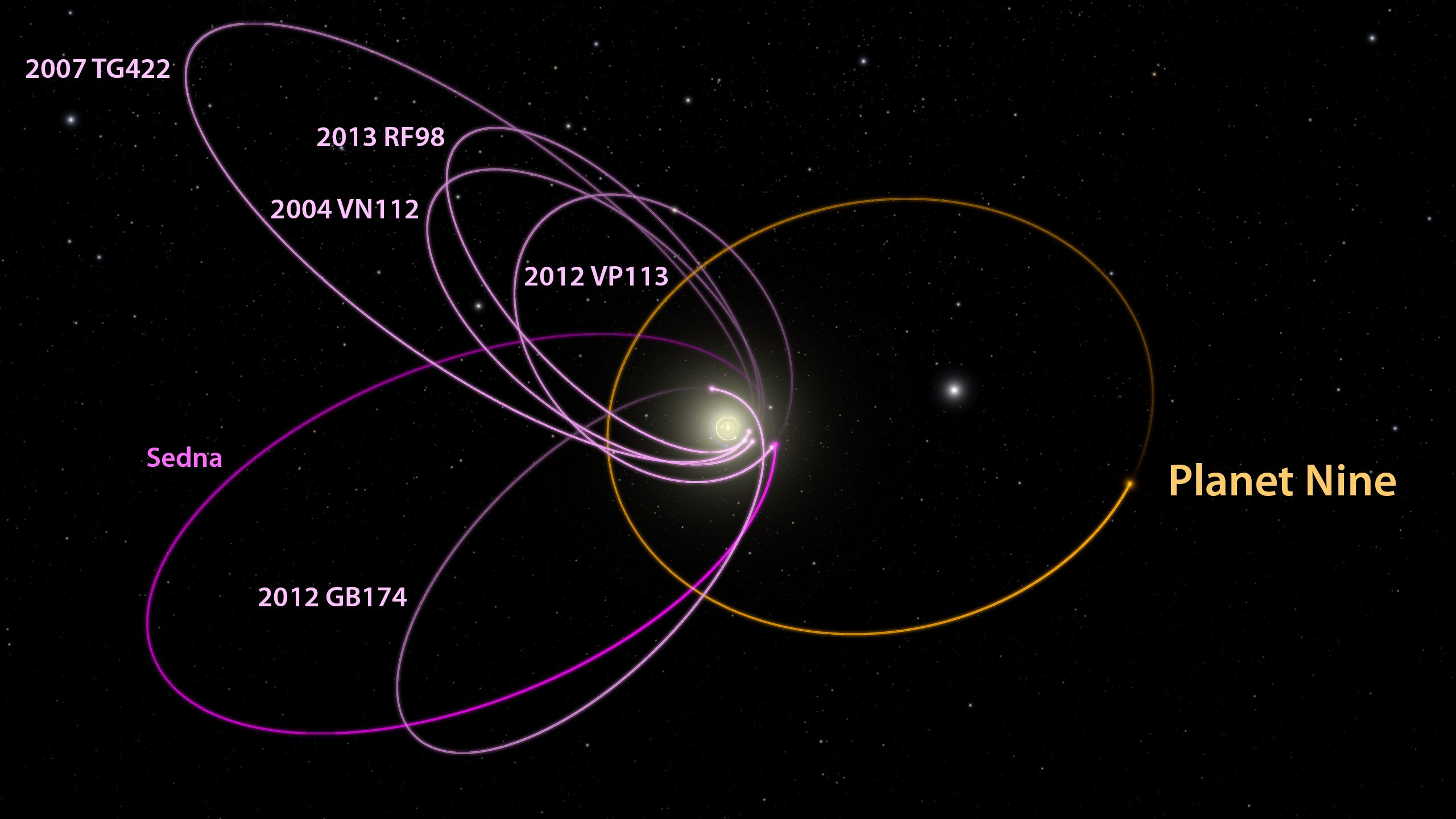 Estrechando el cerco alrededor del Planeta X (no, no se ha descubierto un  noveno planeta del sistema solar) - Eureka