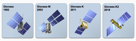 Distintos satélites GLONASS (Roscosmos).