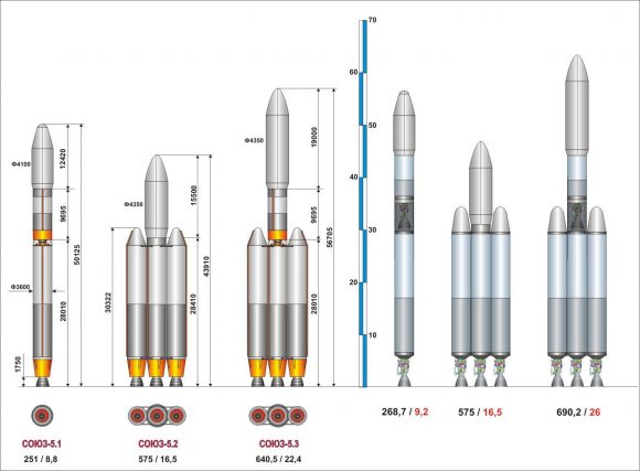 Distintas versiones del cohete Soyuz 5 a base de metano de RKTs Progress (Novosti Kosmonavtiki).