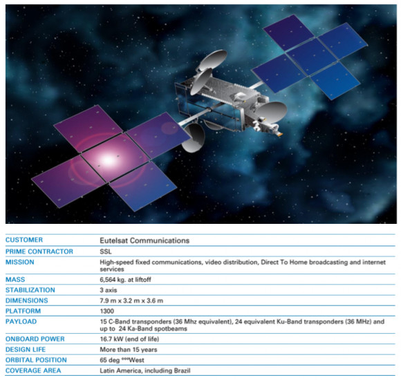 Eutelsat 65 W A (Arianespace).