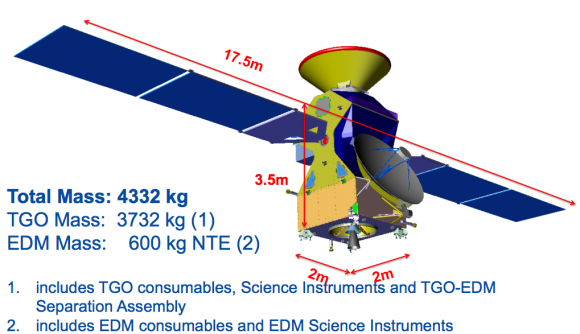 Dimensiones de ExoMars 2016 (ESA).