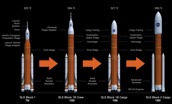 Distintas versiones del SLS de la NASA (NASA).