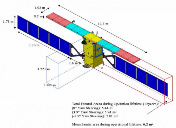 Dimensiones del Sentinel-1 (ESA).
