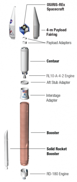 Atlas V 411 (ULA).