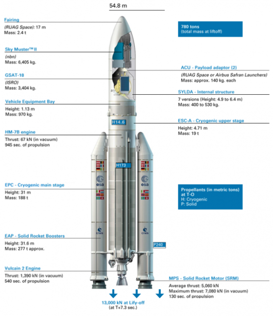 Ariane 5 ECA (Arianespace).