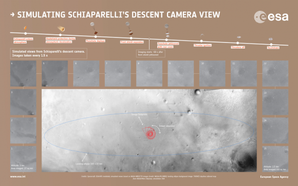Secuencia de imágenes de la cámara de descenso DECA (ESA).