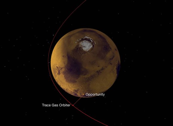 Geometría del enlace entre Opportunity y TGO (NASA/JPL-Caltech/ESA).