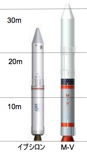 Diferencia entre el antiiguo cohete M-V y el Epsilon (JAXA).