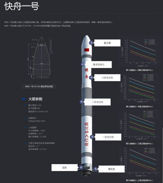 Kuaizhou 1A (chinaspaceflight.com).