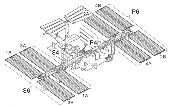 Partes de la ISS. Se aprecia el segmento S4 (NASA).